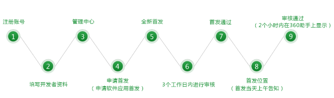 實用必備|10大安卓應用市場首發攻略(2019最新版)