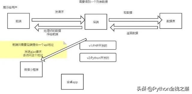 服務器都能用來做什么、如何高效的使用服務器？