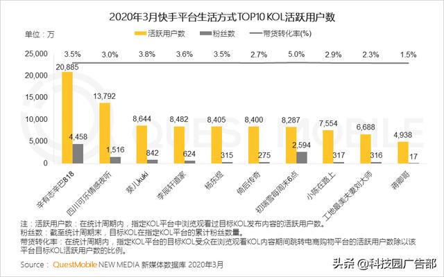 2020中國互聯網廣告趨勢報告