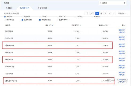 2020年，淘寶賣什么好？