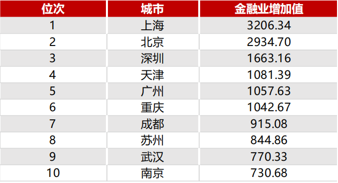 新一代信息技術的核心基礎設施IDC是什么？來看看IDC的行業報告吧