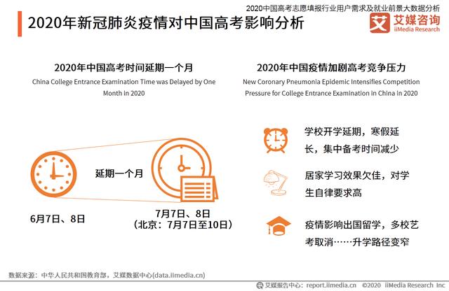 高考志愿填報行業分析：熱門專業招生有哪些變化趨勢？