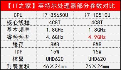 華碩靈耀Deluxe14s體驗評測：十代酷睿提升可觀，ScreenPad是驚喜