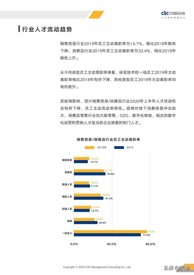 2020年重點行業薪酬趨勢指南(中智咨詢)