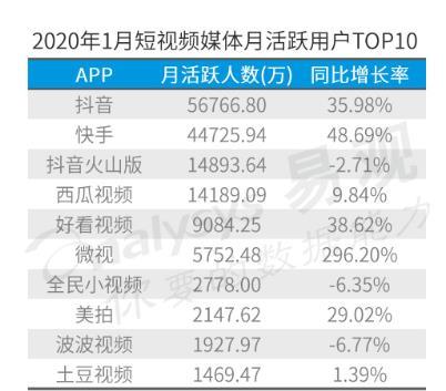 APP工廠字節跳動加碼直播，已成全球最大獨角獸？