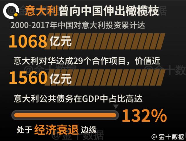 突然“變卦”？意大利或考慮停用華為5G！此前已獲中國1068億投資