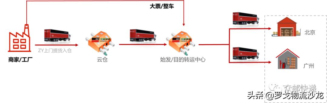 眾郵快遞宣布江浙滬全面開放，將引入一級加盟商330+