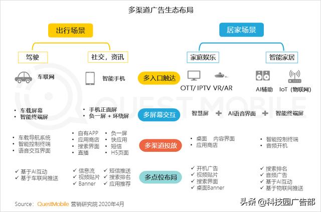 2020中國互聯網廣告趨勢報告