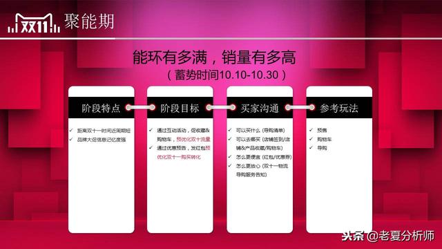 2018淘寶天貓雙十一活動策劃方案范文，雙11主題活動策劃書