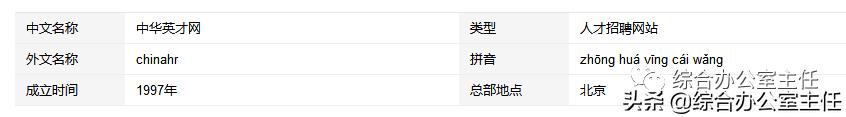 10個招聘網站優缺點分析