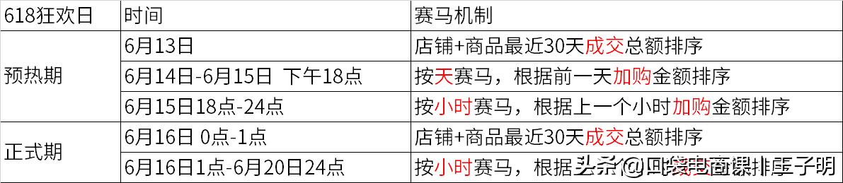 中小賣家，不花1分錢，快速搶占618會場流量！網友：值得學習