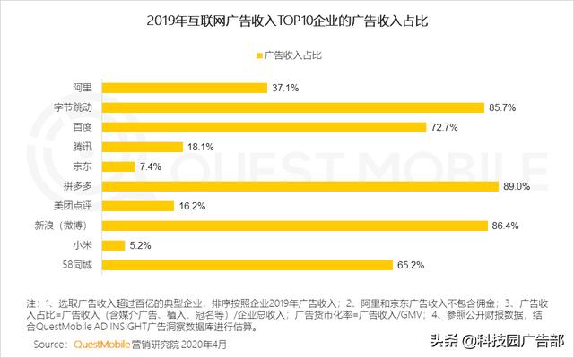 2020中國互聯網廣告趨勢報告