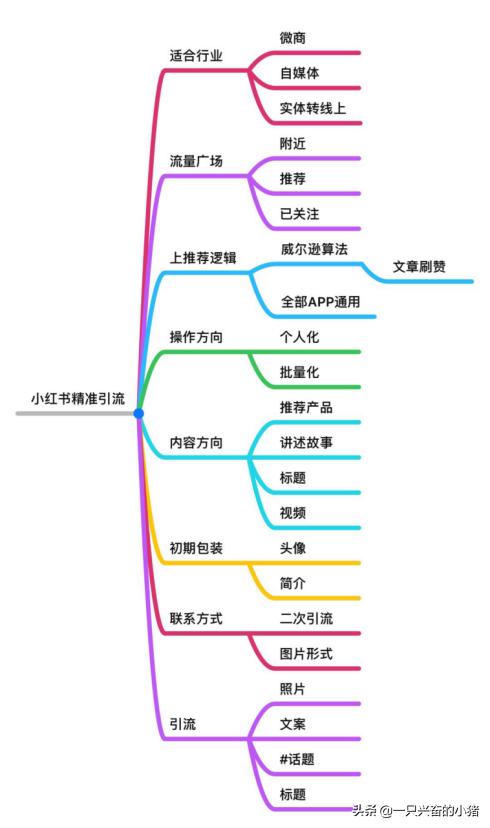 一分鐘學會視頻號爆款封面文案技巧