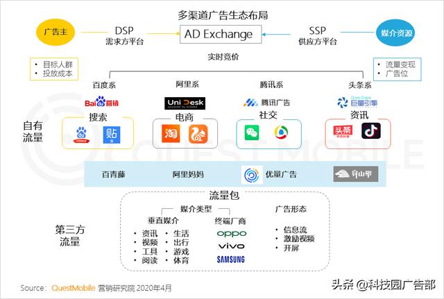 2020中國互聯網廣告趨勢報告