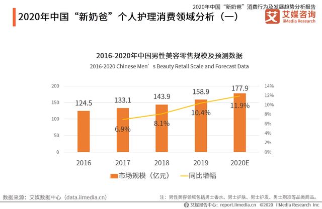 中國“新奶爸”消費行為及發展趨勢分析報告