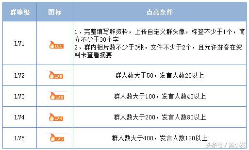 干貨來了| QQ群排名優化其實很簡單，不要被忽悠了！