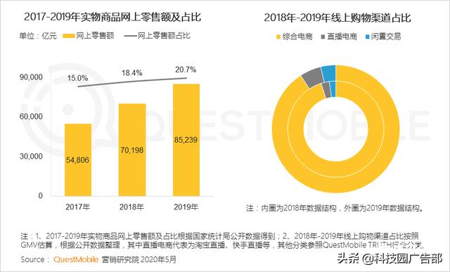 2020中國互聯網廣告趨勢報告