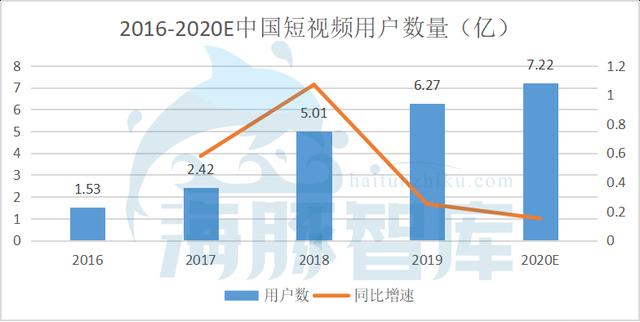 APP工廠字節跳動加碼直播，已成全球最大獨角獸？