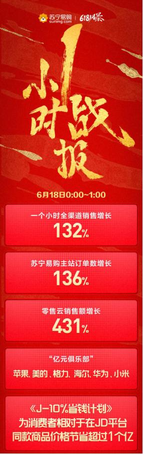 直擊蘇寧618超級秀晚會：人氣、銷量雙開花