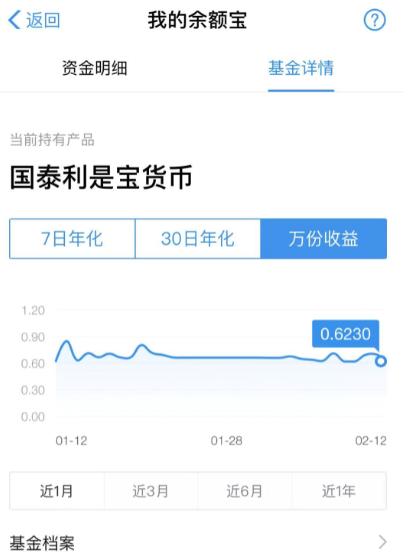 將10000元放入余額寶中，一年后有多少收益？這個問題你想過嗎？
