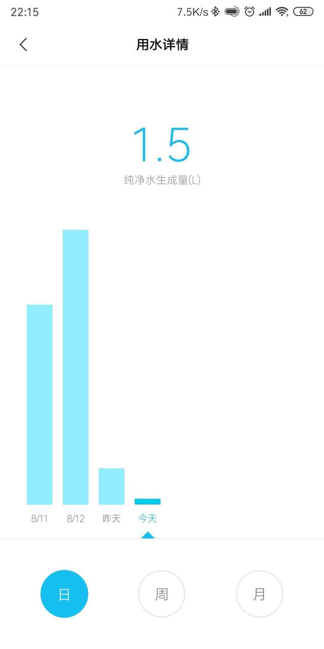 首發949元，小米全新凈水器使用體驗！這個使用成本真低