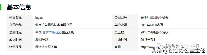 10個招聘網站優缺點分析