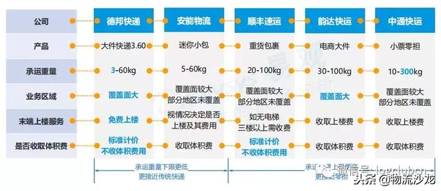 德邦快遞的2018年，上市與更名！邁向大件運輸領域領軍者的新賽道