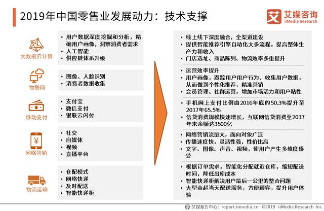 2019-2020年中國零售業發展動力、市場規模及企業運營數據分析