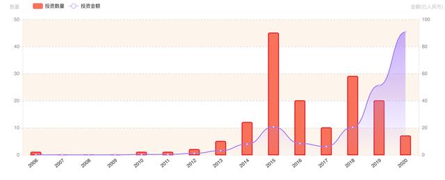 十薈團7個月3輪融資 社區團購新一輪資本角逐背后：頭部進階、巨頭混戰