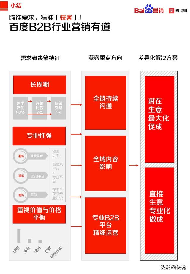 2020年百度B2B行業洞察報告(愛采購)