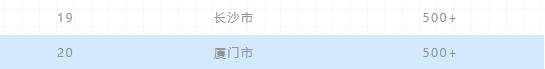 2020年上半年電商主播排行榜:前二無懸念