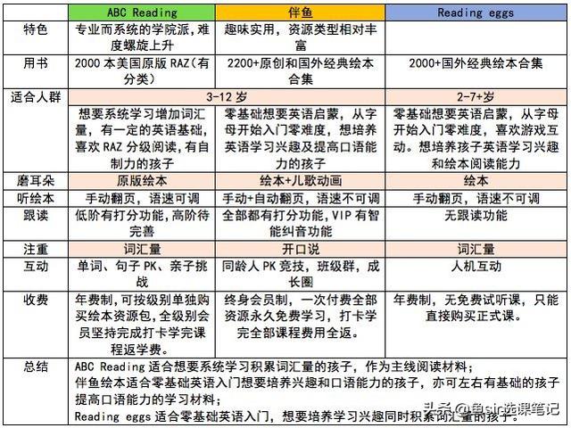 疫情過后開學前雞娃必看:8家超火在線少兒英語機構犀利點評