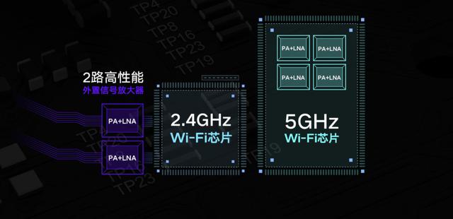 Redmi路由器AC2100——家用路由的選擇