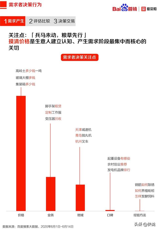 2020年百度B2B行業洞察報告(愛采購)
