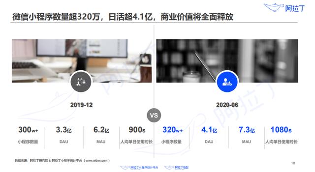 專訪阿拉丁史文祿：小程序成第四大直播平臺，電商GMV將超萬億
