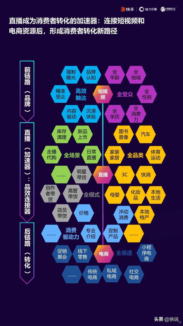 2020快手短視頻直播電商營銷增長寶典