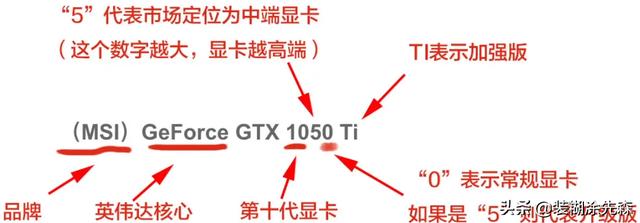 干貨分享：電腦組裝時顯卡的選擇，教你一些關于顯卡的知識