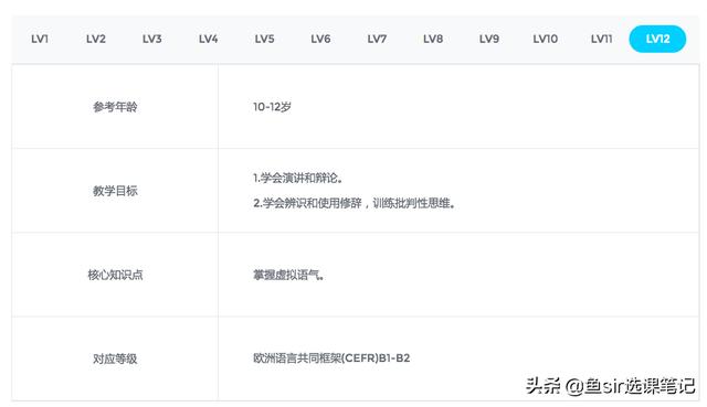 年末盤點:11家線上網紅英語機構全方位測評