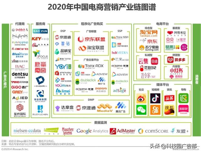 2020年中國電商營銷市場分析報告