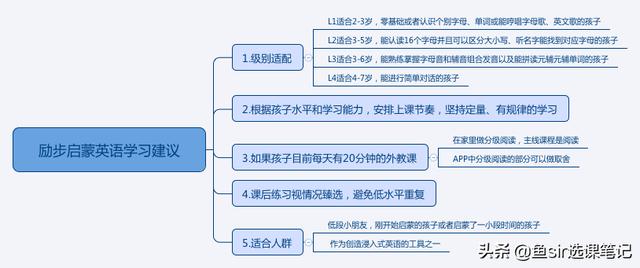 疫情過后開學前雞娃必看:8家超火在線少兒英語機構犀利點評