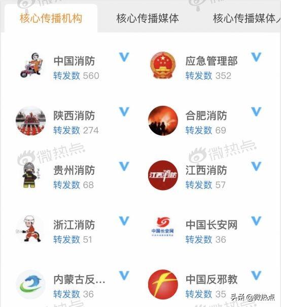 七月政務新媒體5大優秀案例來了