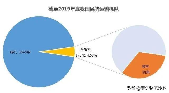 盤點2020上半年物流大事件