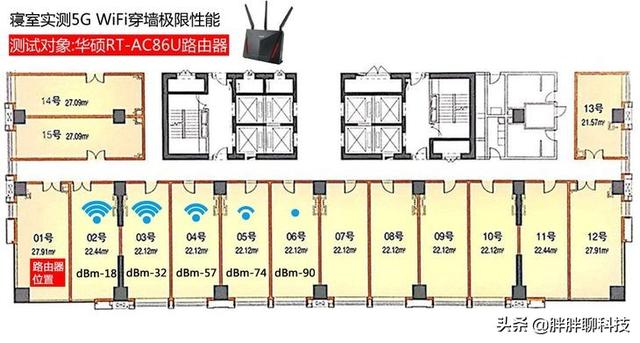 三大千兆電競路由器橫評，尋找極限穿墻性能最強王者！