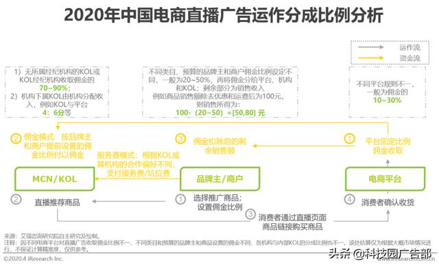 2020年中國電商營銷市場分析報告