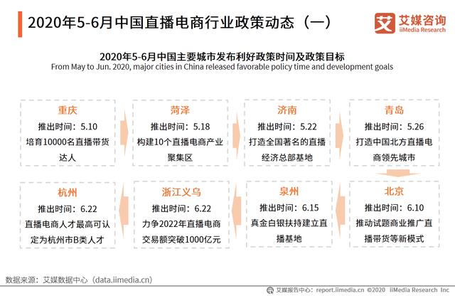 5-6月中國直播電商行業報告:主播頭部效應日漸明顯