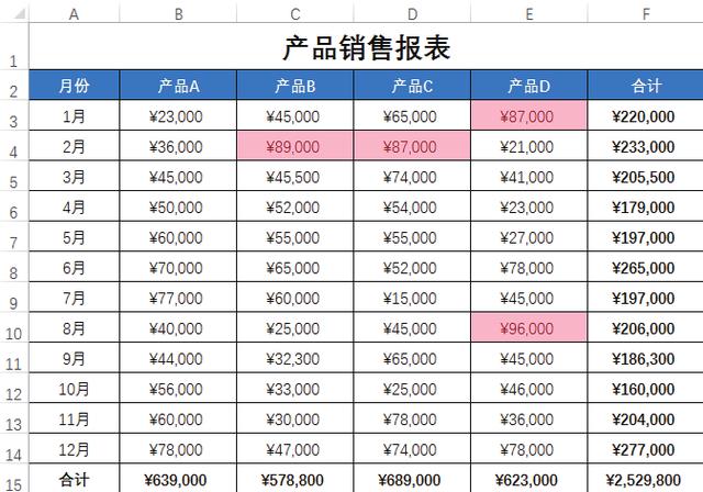 不會條件格式的這5種用法，怎敢說自己會用Excel條件格式？