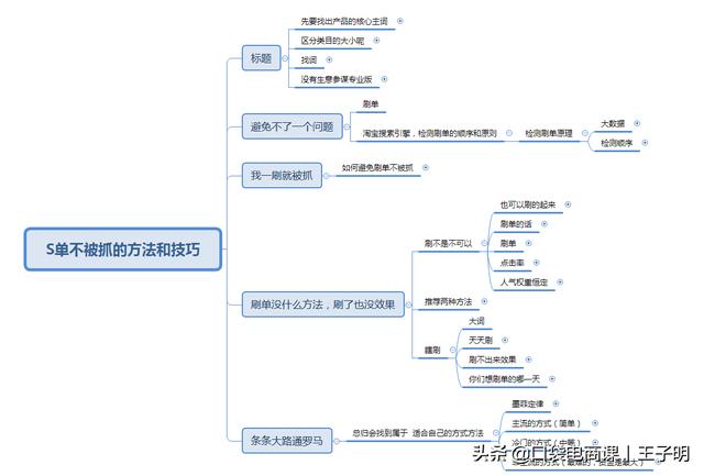 限時免費：100份淘寶實戰干貨資料，入門到精通，你需要的都在這