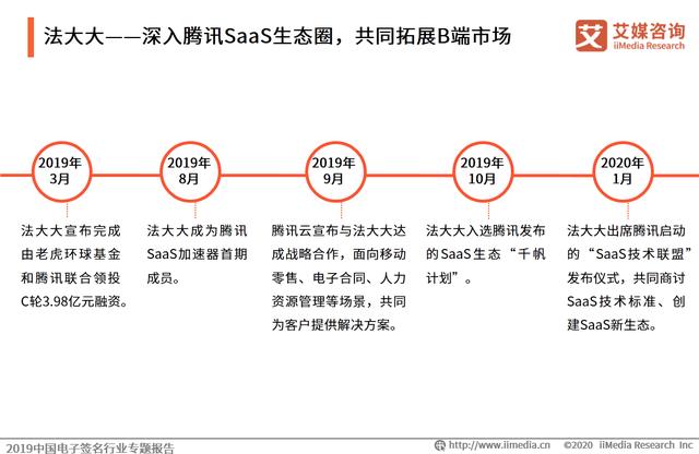 2019中國電子簽名行業專題報告:市場即將迎來強需求爆發階段