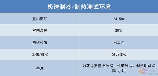 小米互聯網空調新品評測:揭秘“巨省電”的秘密