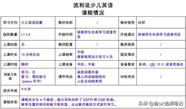 疫情過后開學前雞娃必看:8家超火在線少兒英語機構犀利點評